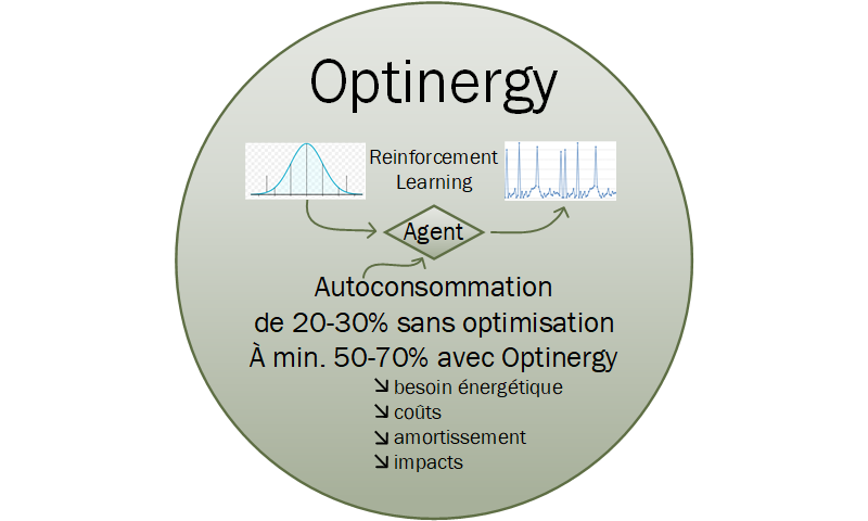 Optinergy Core System